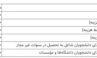 غذای دانشجویی هم از گرانی بی نصیب نماند