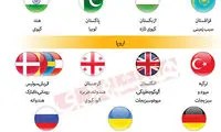 سبزیجات ایران به کدام کشور‌ها صادر می‌شود؟
