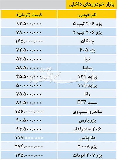 قیمت خودروهای داخلی در بازار