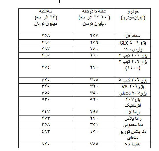 قیمت‌ها در بازار خودرو شروع به ریزش کرد