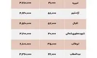 گرانترین محلات مشهد برای اجاره و خرید خانه