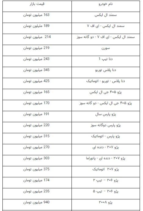 ریزش یک تا ۲۰میلیونی قیمت خودرو‌های داخلی