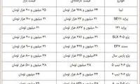 جدیدترین قیمت خودروهای داخلی در بازار