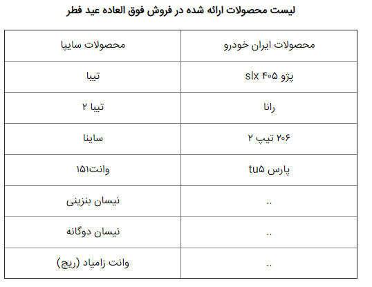 خودرو‌های فروش فوق‌العاده عید فطر اعلام شدند‌