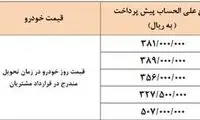 پیش‌فروش ۵ محصول سایپا آغاز شد