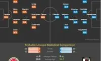 پیش بازی کلمبیا - ژاپن؛ نبرد سامورایی‌ها با کلمبیا