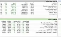 شاخص بورس رکورد شکست