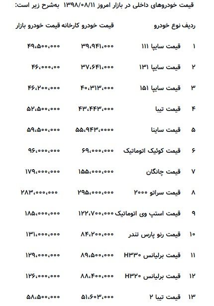 ساینا به ۶۰ میلیون رسید