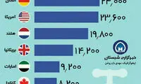 قيمت هر متر مكعب آب شرب در ايران و جهان