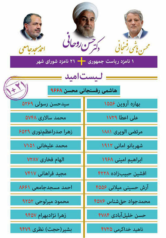 لیست اصلاح طلبان برای شورای شهر نهایی شد