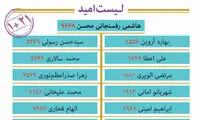 لیست اصلاح طلبان برای شورای شهر نهایی شد