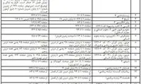 فهرست حذفیات کنکور سراسری ۹۹ اعلام شد
