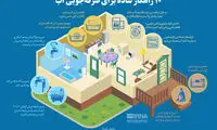 اینفوگرافیک؛ ۱۰ راهکار ساده برای صرفه جویی آب