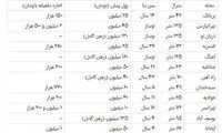 آرامش نسبی بازار اجاره خانه در تابستان