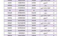 واردات 2 هزار تن دارچین از چین و اندونزی