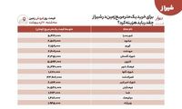 سعدی و حافظ اگر زنده بودند کدام محله شیراز می‌نشستند؟!