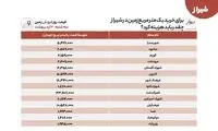 سعدی و حافظ اگر زنده بودند کدام محله شیراز می‌نشستند؟!