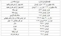 قیمت دلار، سکه و طلا در بازار امروز