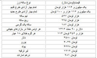 قیمت دلار، سکه و طلا در بازار امروز