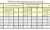 متوسط قیمت مسکن در تهران