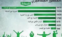 بحران عجیب برای میزبان جام ملت‌های آسیا