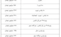 تثبیت قیمت‌ها در بازار خودرو