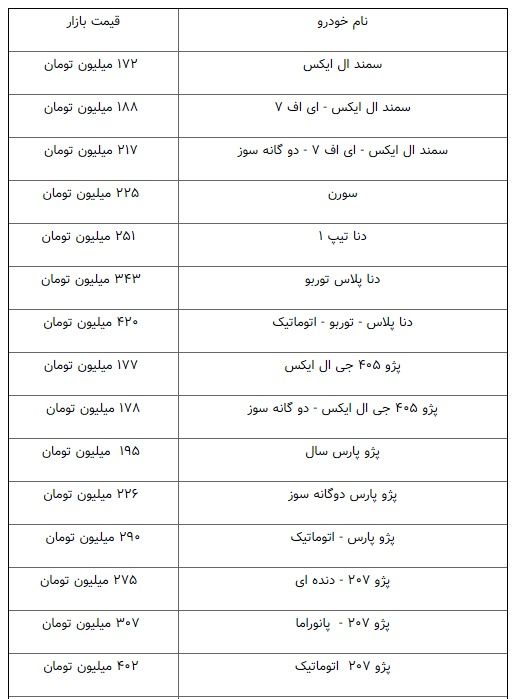 تثبیت قیمت‌ها در بازار خودرو