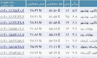 جزییات زلزله 6.1 ریشتری در استان بوشهر