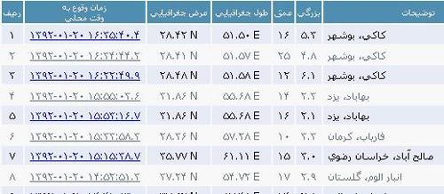 جزییات زلزله 6.1 ریشتری در استان بوشهر