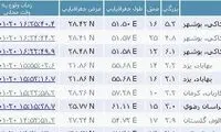 جزییات زلزله 6.1 ریشتری در استان بوشهر