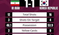 نیمه پر لیوان؛ اسکوچیچ خودش را نباخت