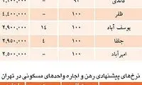 قیمت و اجاره بهای مسکن در تهران + جدول