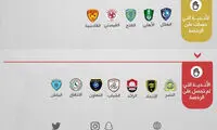وقتی AFC با کسی شوخی ندارد!