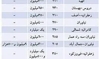 قیمت اجاره مسکن در تهران