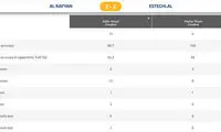 همان جابر همیشگی؛ کم‌اثر و سردرگم