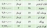 قیمت آپارتمان های کوچک در تهران