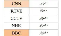 عکس: تفاوت صداوسیما با BBC و CNN!