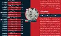 اینفوگرافی: دوران طلایی فوتبال ایران (۱۳۵۷-۱۳۴۷)