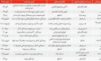 آمار اسید پاشی و قربانیان آن در ایران