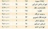 قیمت پیش فروش آپارتمان در تهران