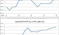 جابه‌جایی غیرقانونی دلار سخت شد؟