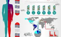 کشورهای رکورددار عمل زیبایی در جهان
