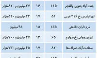 جنس فایل‌های قیمت مناسب در بازار مسکن