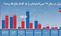نظرسنجی عجیب درباره توان پس‌انداز خانوار ایرانی‌