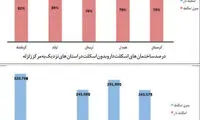 متخلفان مسکن مهر محاکمه می شوند؟
