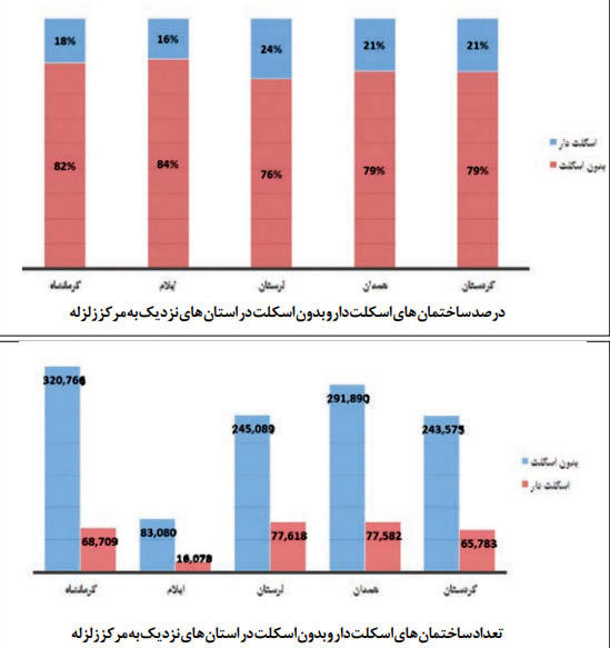 متخلفان مسکن مهر محاکمه می شوند؟