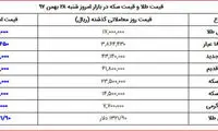 قیمت طلا و قیمت سکه در بازار امروز