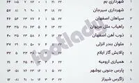 شهرداری بم؛ قهرمان بی‌رقیب فوتبال ایران