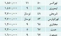 یک فرصت استثنایی برای خرید مسکن+جدول