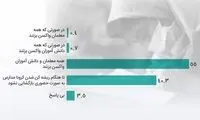 موافق بازگشایی حضوری مدارس هستید؟